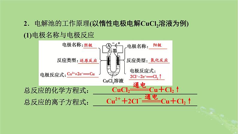 2025版高考化学一轮总复习第6章化学反应与能量第22讲电解池金属的腐蚀与防护课件05