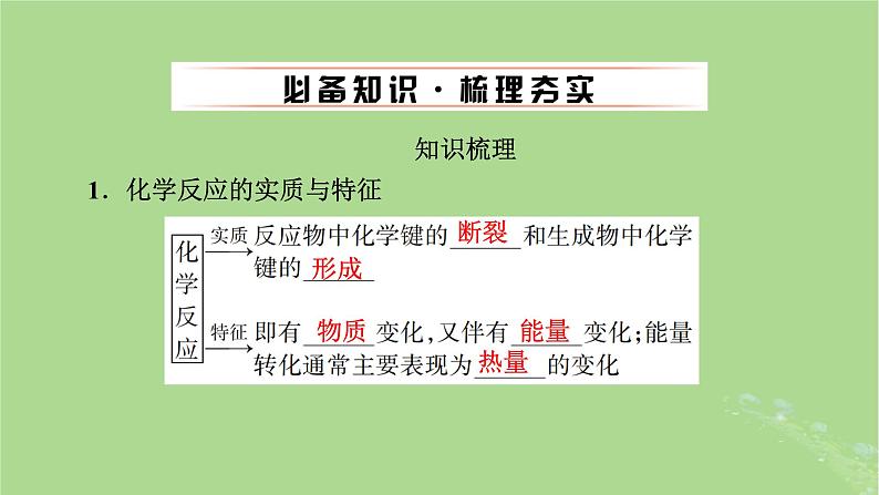 2025版高考化学一轮总复习第6章化学反应与能量第20讲反应热及计算课件第4页