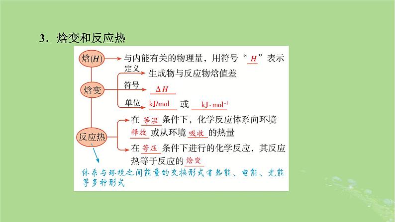 2025版高考化学一轮总复习第6章化学反应与能量第20讲反应热及计算课件第6页