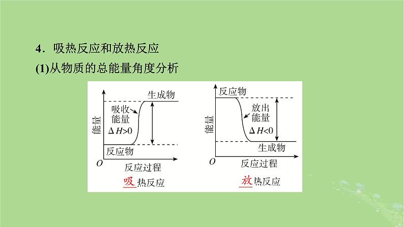 2025版高考化学一轮总复习第6章化学反应与能量第20讲反应热及计算课件第7页