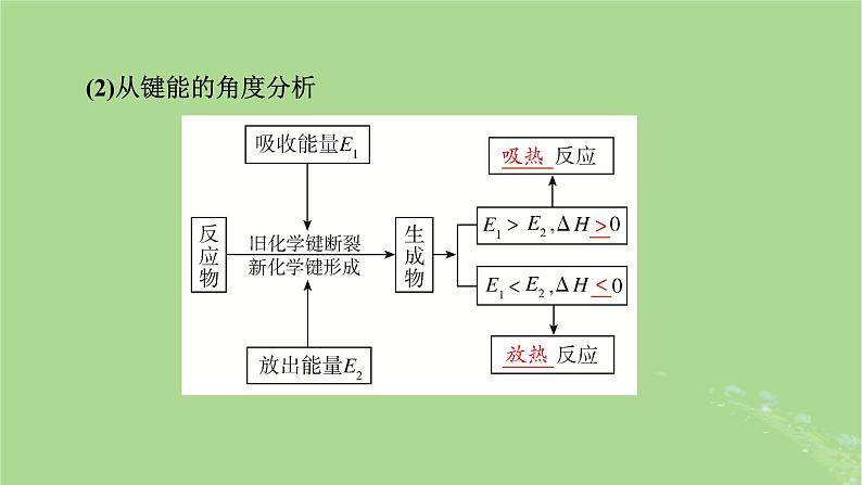 2025版高考化学一轮总复习第6章化学反应与能量第20讲反应热及计算课件第8页