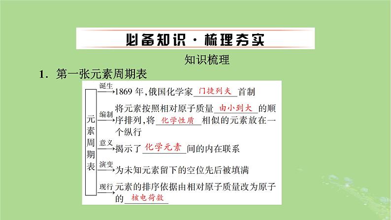 2025版高考化学一轮总复习第5章物质结构与性质元素周期律第17讲元素周期表和元素周期律课件04