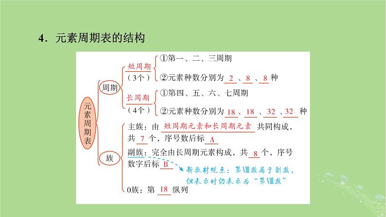 2025版高考化学一轮总复习第5章物质结构与性质元素周期律第17讲元素周期表和元素周期律课件07