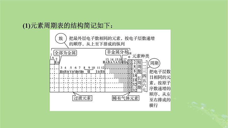 2025版高考化学一轮总复习第5章物质结构与性质元素周期律第17讲元素周期表和元素周期律课件08