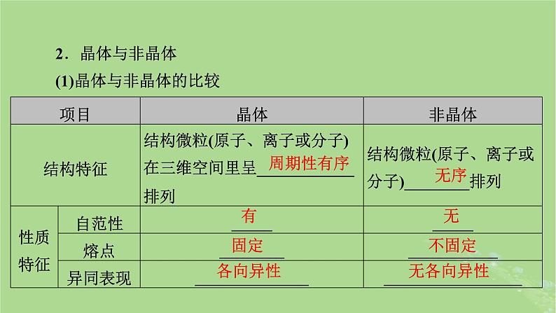 2025版高考化学一轮总复习第5章物质结构与性质元素周期律第19讲晶体结构与性质课件06