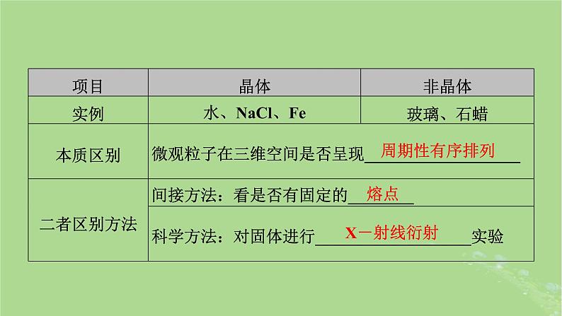 2025版高考化学一轮总复习第5章物质结构与性质元素周期律第19讲晶体结构与性质课件07