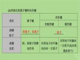 2025版高考化学一轮总复习第5章物质结构与性质元素周期律第18讲化学键分子结构与性质课件