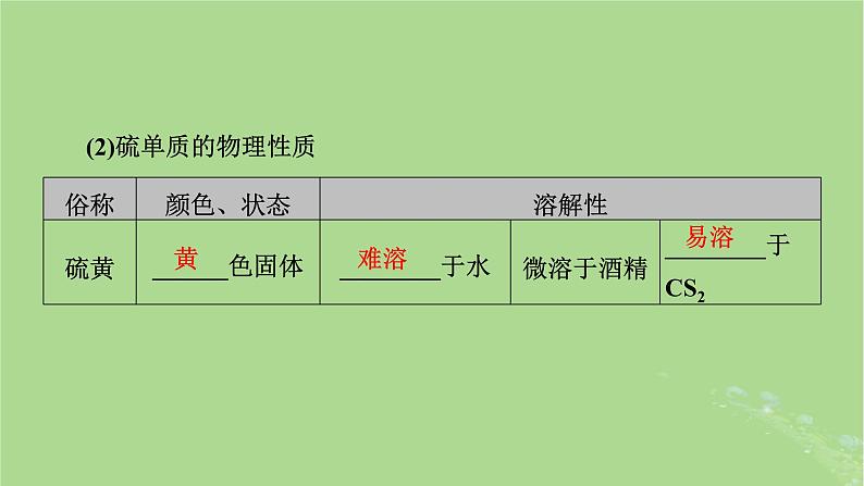 2025版高考化学一轮总复习第4章非金属及其化合物第12讲硫及其重要化合物课件05