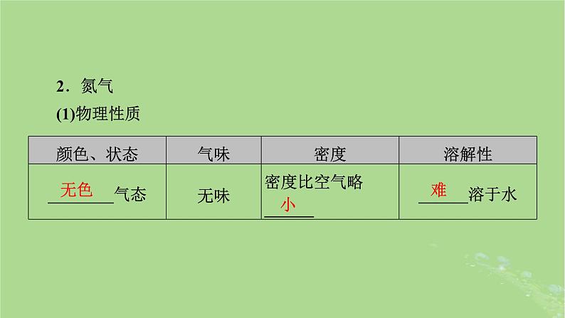 2025版高考化学一轮总复习第4章非金属及其化合物第13讲氮及其氧化物氨和铵盐课件05