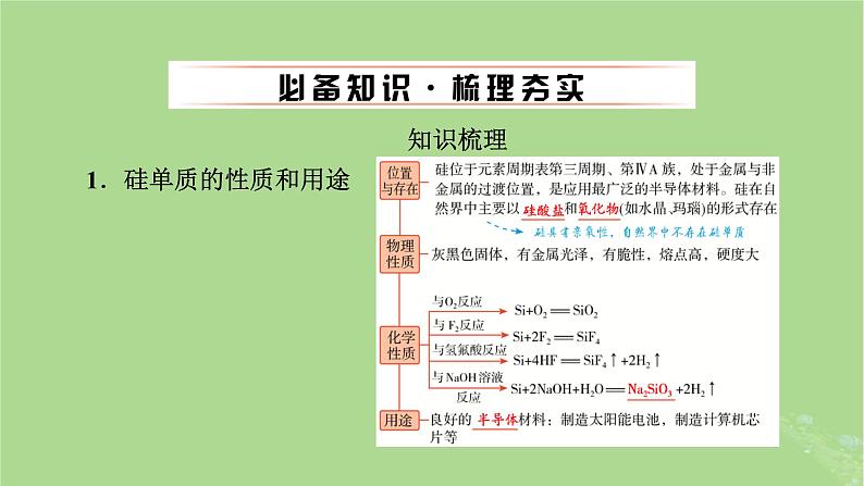 2025版高考化学一轮总复习第4章非金属及其化合物第15讲无机非金属材料课件04