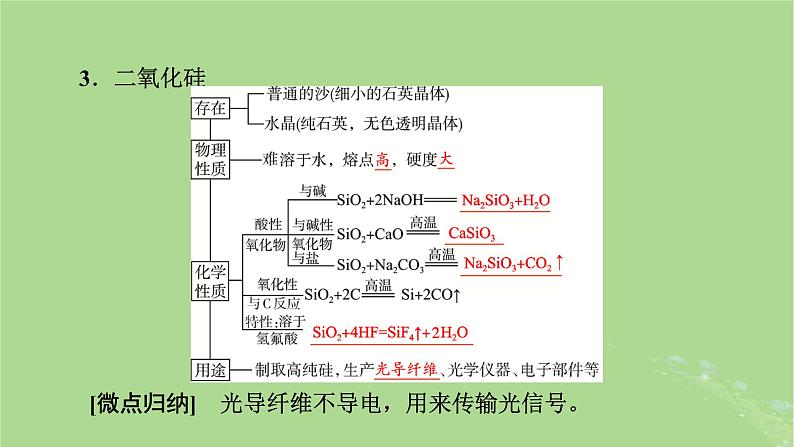 2025版高考化学一轮总复习第4章非金属及其化合物第15讲无机非金属材料课件第7页