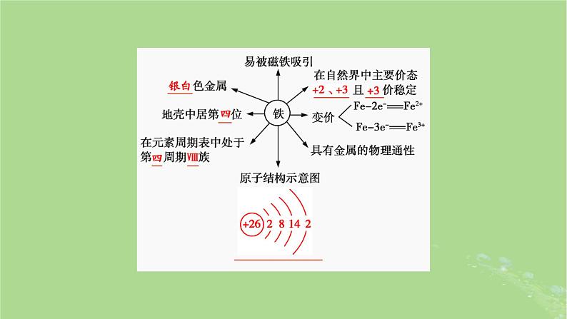 2025版高考化学一轮总复习第3章金属及其化合物第9讲铁及其重要化合物的性质和应用课件05