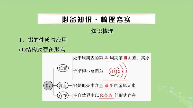 2025版高考化学一轮总复习第3章金属及其化合物第10讲金属材料与金属的冶炼课件第4页