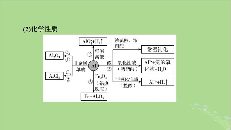 2025版高考化学一轮总复习第3章金属及其化合物第10讲金属材料与金属的冶炼课件第5页