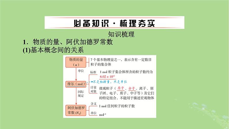 2025版高考化学一轮总复习第2章物质的量第6讲物质的量阿伏加德罗常数课件第4页