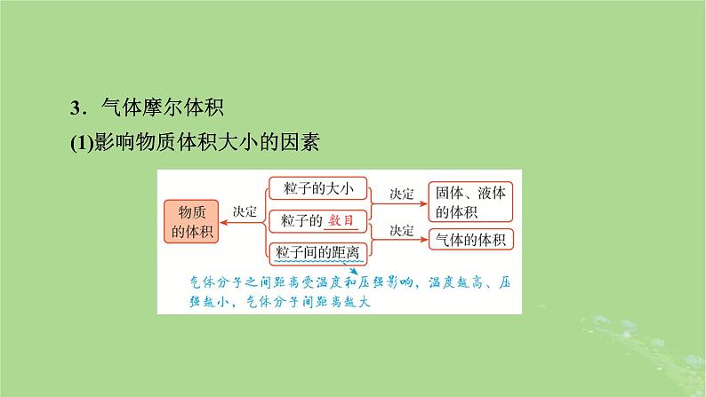 2025版高考化学一轮总复习第2章物质的量第6讲物质的量阿伏加德罗常数课件第7页