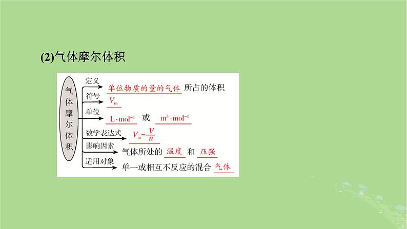 2025版高考化学一轮总复习第2章物质的量第6讲物质的量阿伏加德罗常数课件第8页