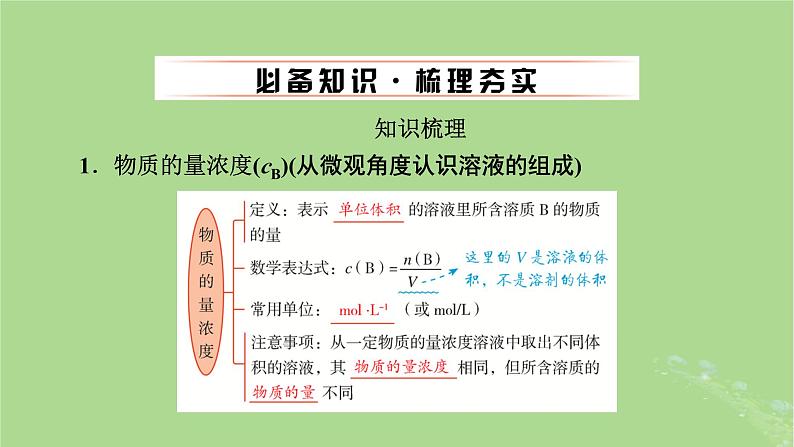 2025版高考化学一轮总复习第2章物质的量第7讲一定物质的量浓度溶液的配制课件04