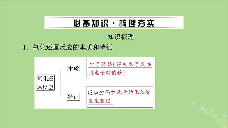 2025版高考化学一轮总复习第1章化学物质及其变化第4讲氧化还原反应的概念和规律课件04