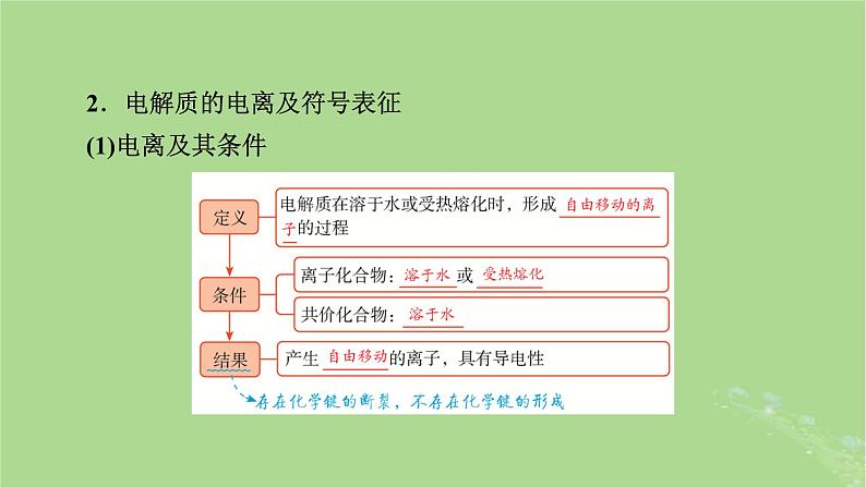 2025版高考化学一轮总复习第1章化学物质及其变化第2讲离子反应和离子方程式课件06