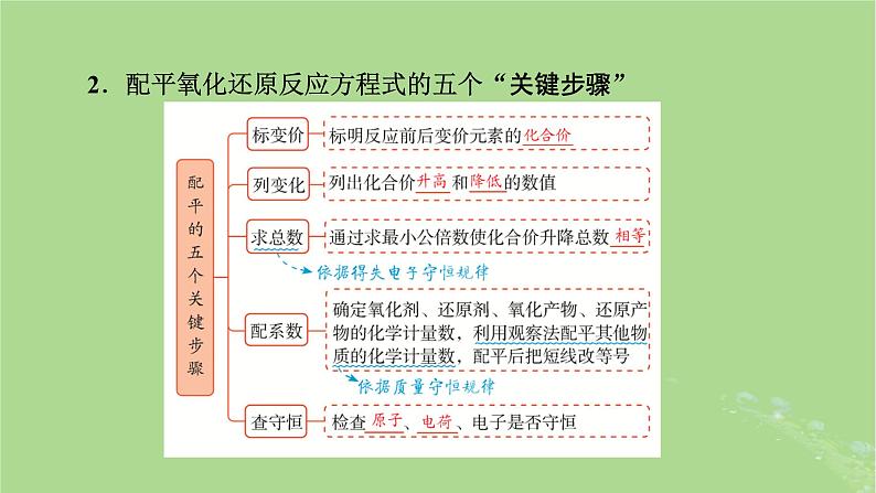 2025版高考化学一轮总复习第1章化学物质及其变化第5讲氧化还原反应方程式的配平和计算课件05