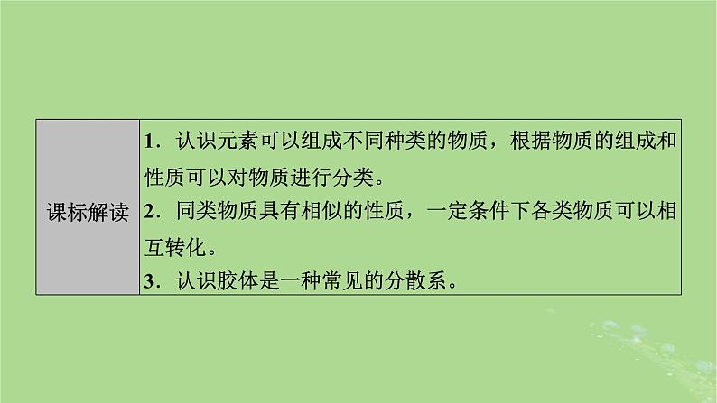 2025版高考化学一轮总复习第1章化学物质及其变化第1讲物质的组成分类及性质课件02