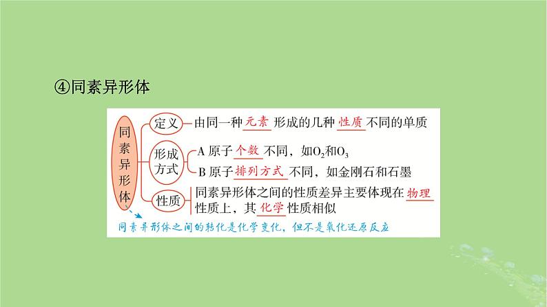 2025版高考化学一轮总复习第1章化学物质及其变化第1讲物质的组成分类及性质课件06