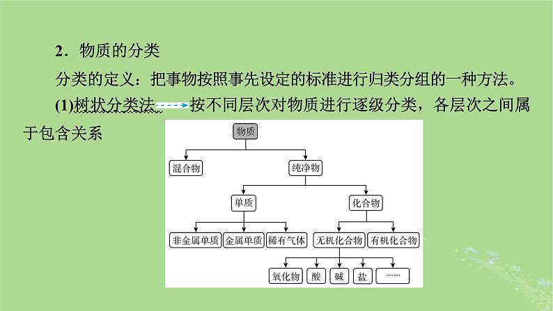 2025版高考化学一轮总复习第1章化学物质及其变化第1讲物质的组成分类及性质课件08