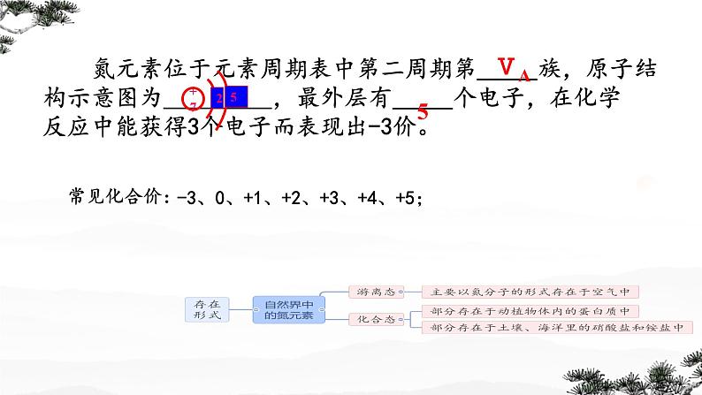 5.2氮及其化合物第一课时课件2023-2024学年高一下学期化学人教版（2019）必修第二册第5页