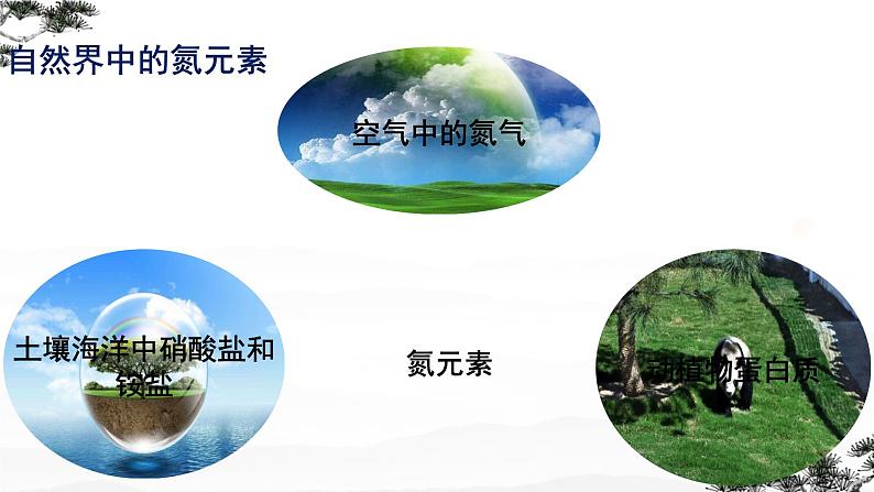 5.2氮及其化合物第一课时课件2023-2024学年高一下学期化学人教版（2019）必修第二册第6页