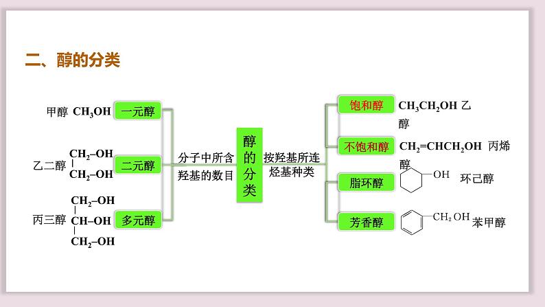 3.2.1醇课件2023-2024学年高二下学期化学人教版（2019）选择性必修307