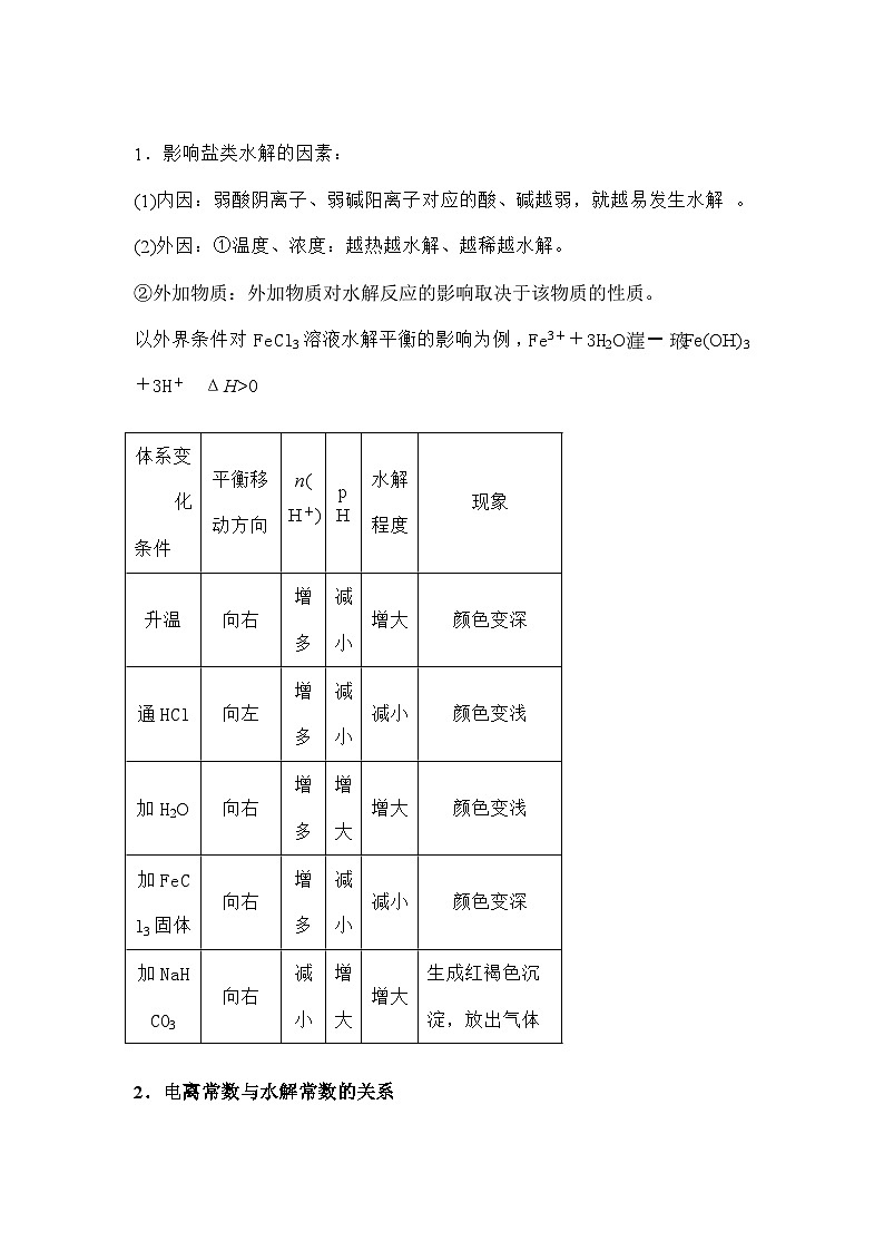 高中化学专题之盐类水解和溶液中粒子浓度大小比较01