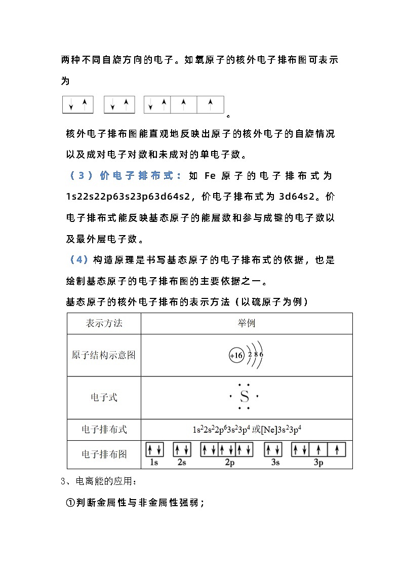 高中化学《物质结构与性质》解题方法与技巧第2页