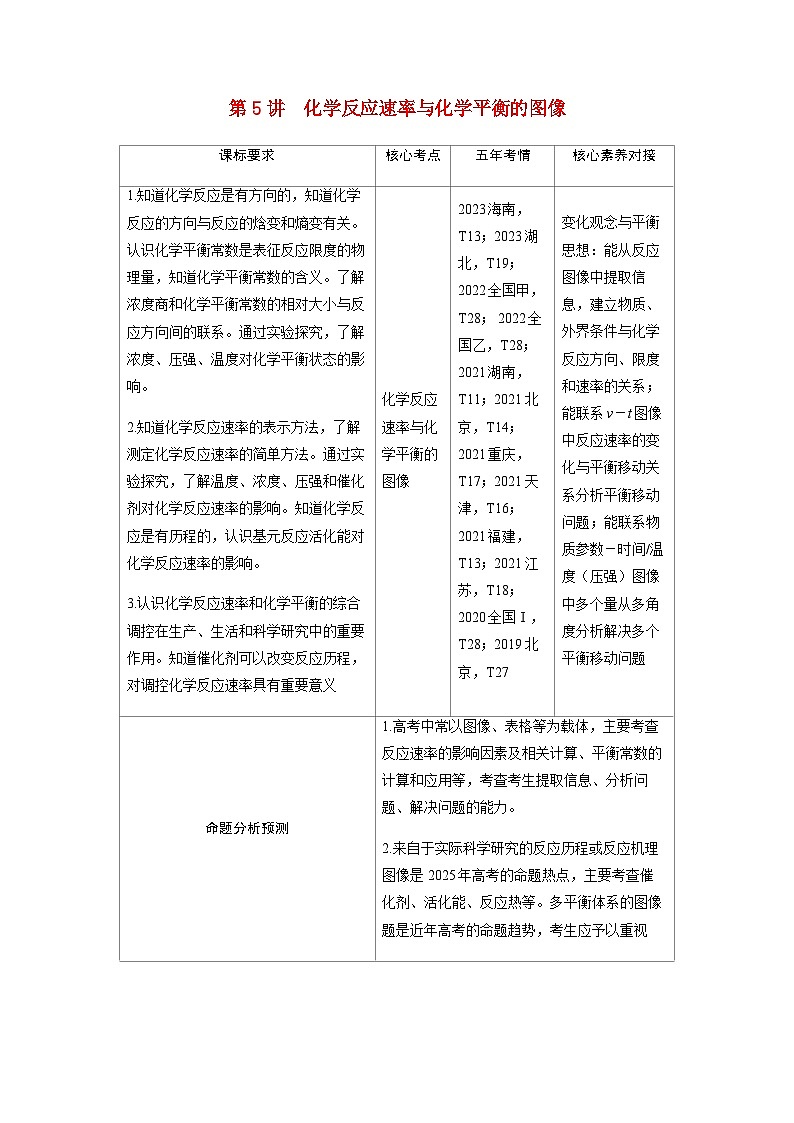 2024届高考化学复习讲义第七章化学反应速率和化学平衡第五讲化学反应速率与化学平衡的图像含答案第1页