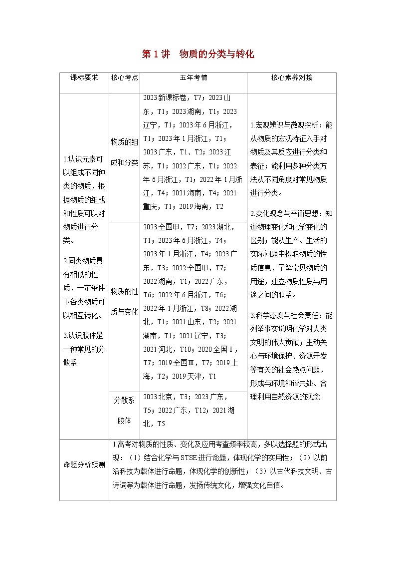 2024届高考化学复习讲义第一章物质及其变化第一讲物质的分类与转化考点一物质的组成和分类含答案第1页