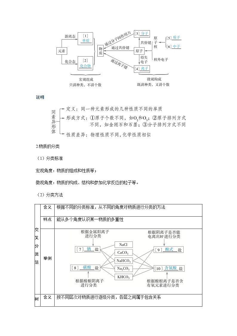 2024届高考化学复习讲义第一章物质及其变化第一讲物质的分类与转化考点一物质的组成和分类含答案第3页