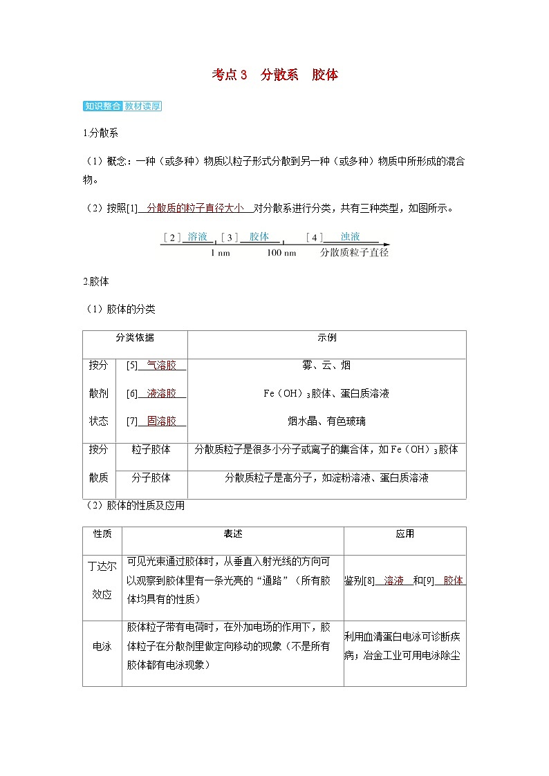 2024届高考化学复习讲义第一章物质及其变化第一讲物质的分类与转化考点三分散系胶体含答案第1页
