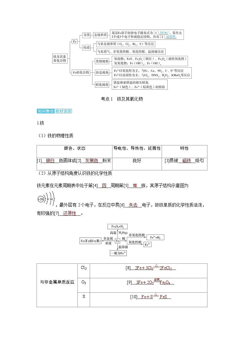 2024届高考化学复习讲义第三章金属及其化合物第二讲铁及其重要化合物考点一铁及其氧化物含答案第2页