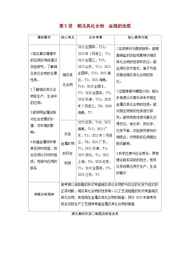 2024届高考化学复习讲义第三章金属及其化合物第五讲铜及其化合物金属的冶炼考点一铜及其化合物含答案第1页