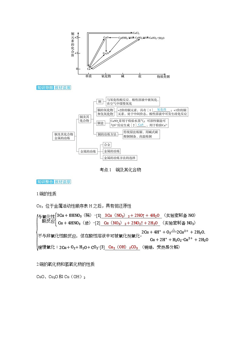 2024届高考化学复习讲义第三章金属及其化合物第五讲铜及其化合物金属的冶炼考点一铜及其化合物含答案第2页