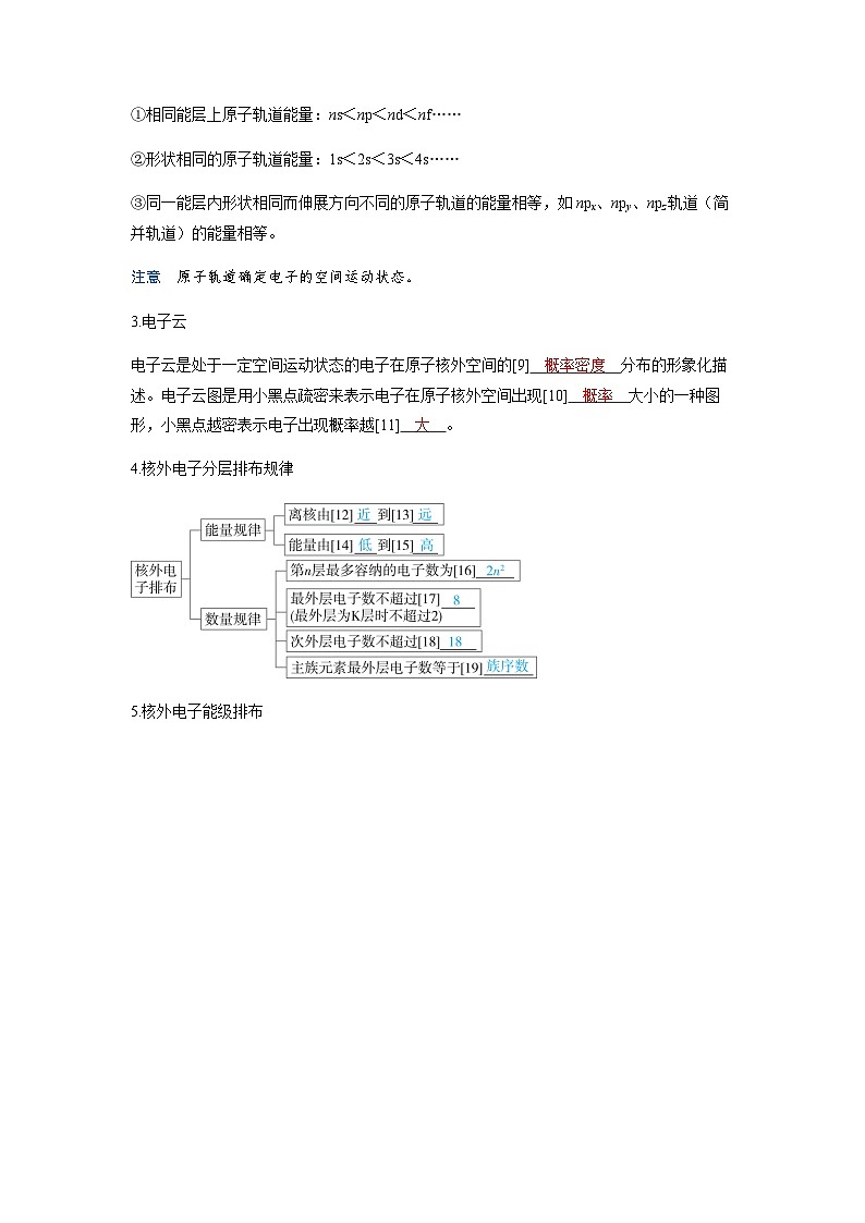 2024届高考化学复习讲义第五章物质结构与性质元素周期律第一讲原子结构核外电子排布原理考点二构造原理核外电子排布含答案第2页