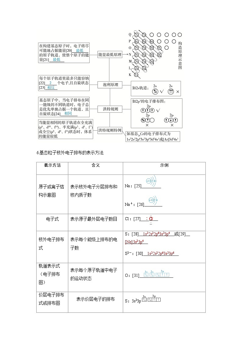 2024届高考化学复习讲义第五章物质结构与性质元素周期律第一讲原子结构核外电子排布原理考点二构造原理核外电子排布含答案第3页