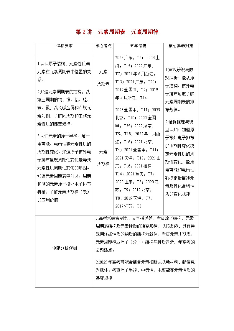 2024届高考化学复习讲义第五章物质结构与性质元素周期律第二讲元素周期表元素周期律考点一元素周期表含答案第1页