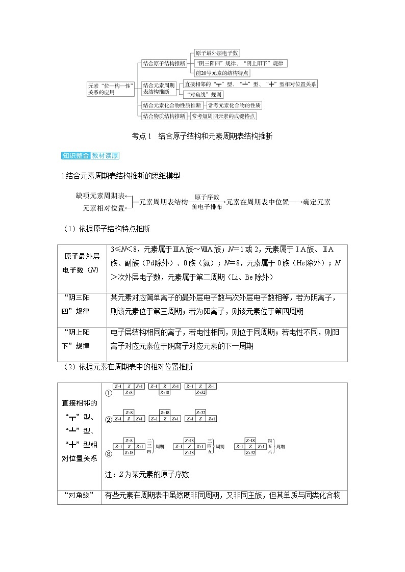 2024届高考化学复习讲义第五章物质结构与性质元素周期律第三讲元素“位_构_性”关系的应用考点一结合原子结构和元素周期表结构推断含答案第2页