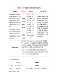 2024届高考化学复习讲义第六章化学反应与能量变化第三讲原电池的工作原理及常见电池考点一原电池的工作原理及其应用含答案