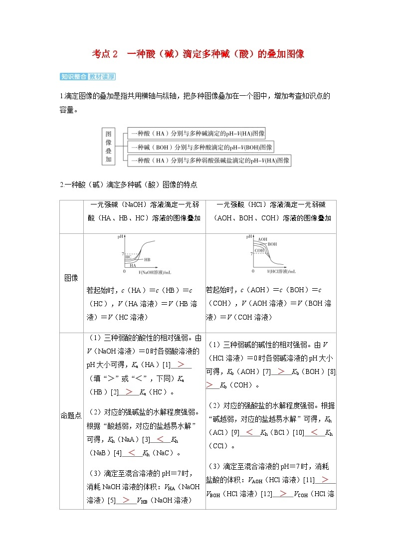 2024届高考化学复习讲义第八章水溶液中的离子反应与平衡第六讲反应过程中溶液中粒子浓度的变化图像考点二一种酸碱滴定多种碱酸的叠加图像含答案01