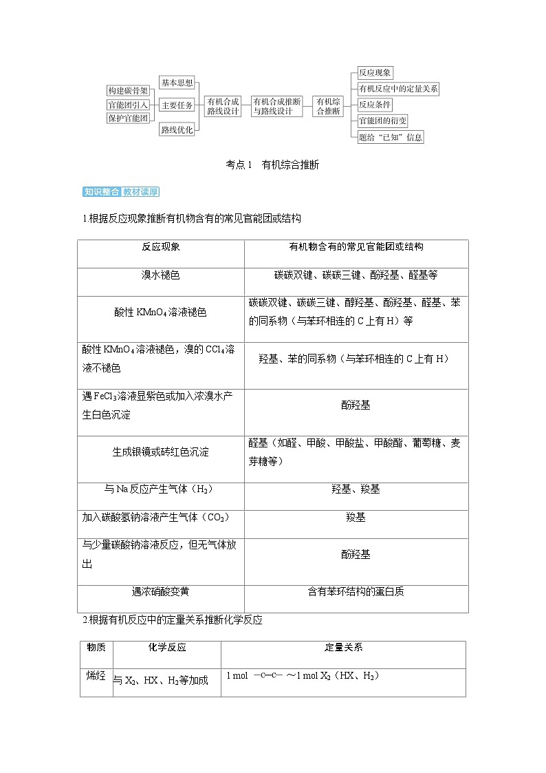 2024届高考化学复习讲义第九章有机化学基础第七讲有机合成推断与路线设计考点一有机综合推断含答案第2页