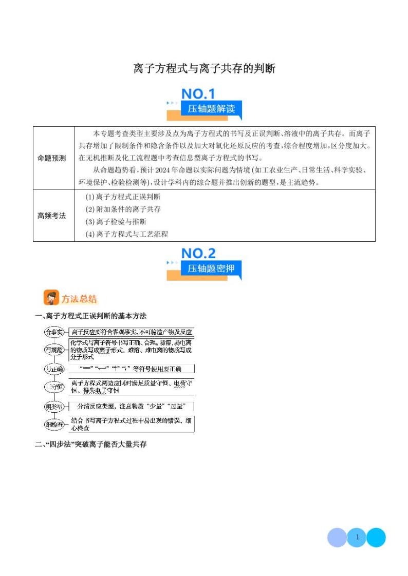 离子方程式与离子共存的判断--2024年高考化学压轴题专项训练01