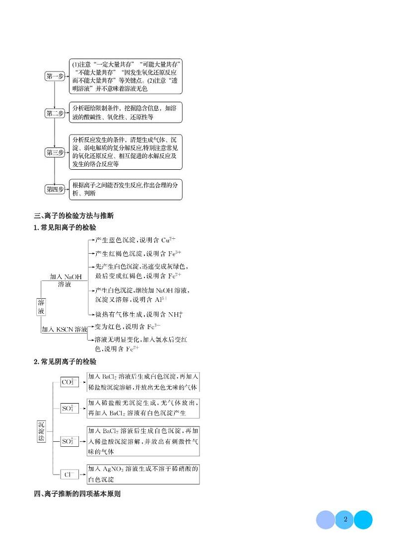 离子方程式与离子共存的判断（学生版）第2页