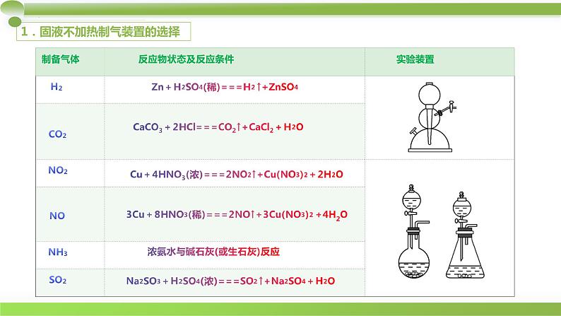 高考专区 二轮专题化学实验基础 常见气体的制备课件第3页